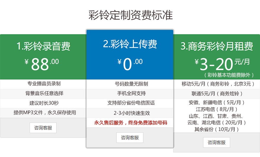 资费标准